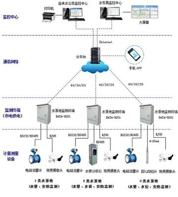 JXD-饮用水水源地安全保障监测解决方案施工方案