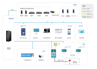 智能婴儿床硬件系统设计 通信工程视角下的创新实践