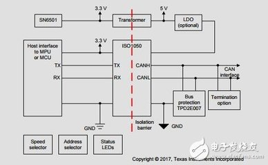 节能与孤立CANopen PLC模块的接口设计参考