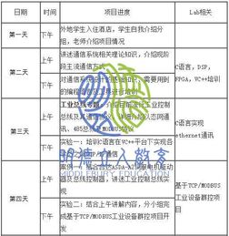 留学背景提升 名校科研营电子信息与通信工程方向实战之旅