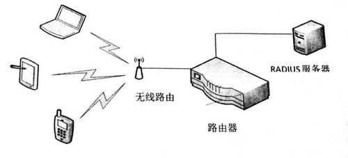 基于WLAN的校园无线接入网络设计——信息与通信工程学院宽带接入技术课程设计